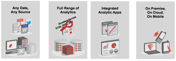 Oracle's Analytics Strategy