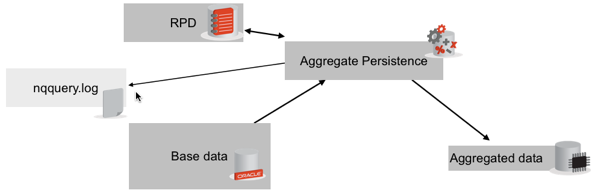 Part 1 - standard Aggregate Persistence