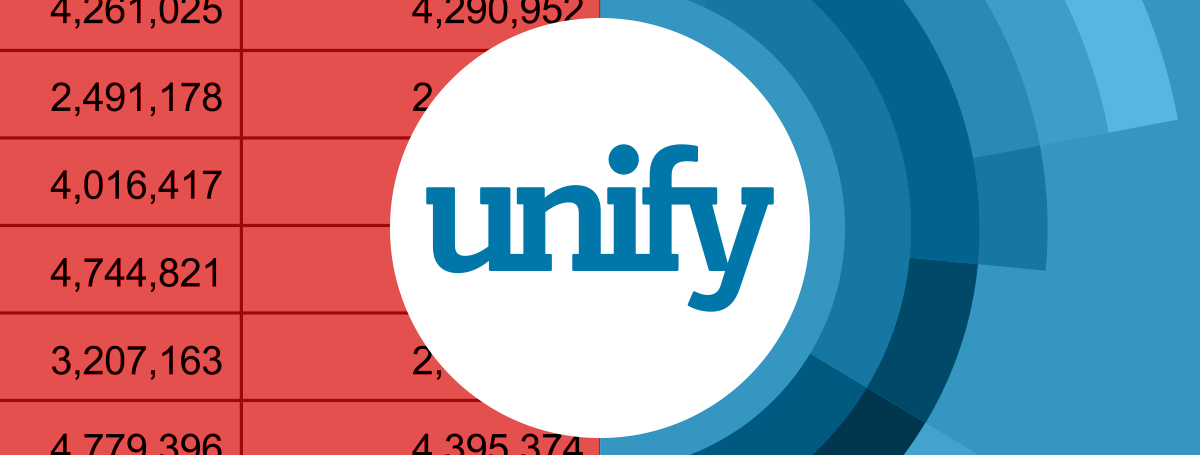 See Your Data From Every Perspective