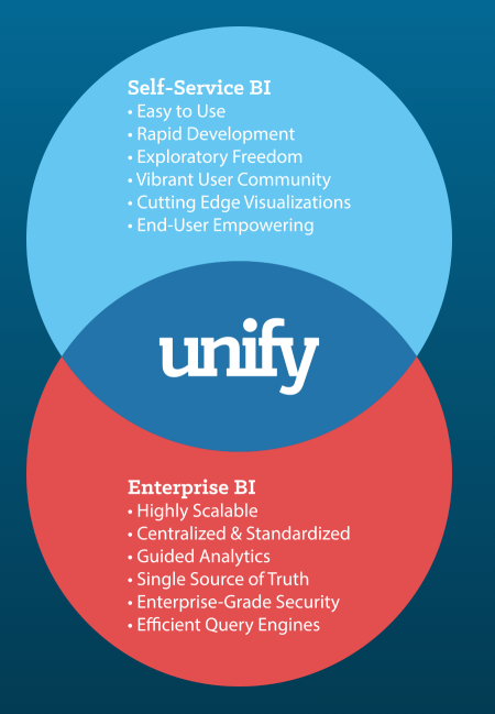 Unify - An Insight Into the Product