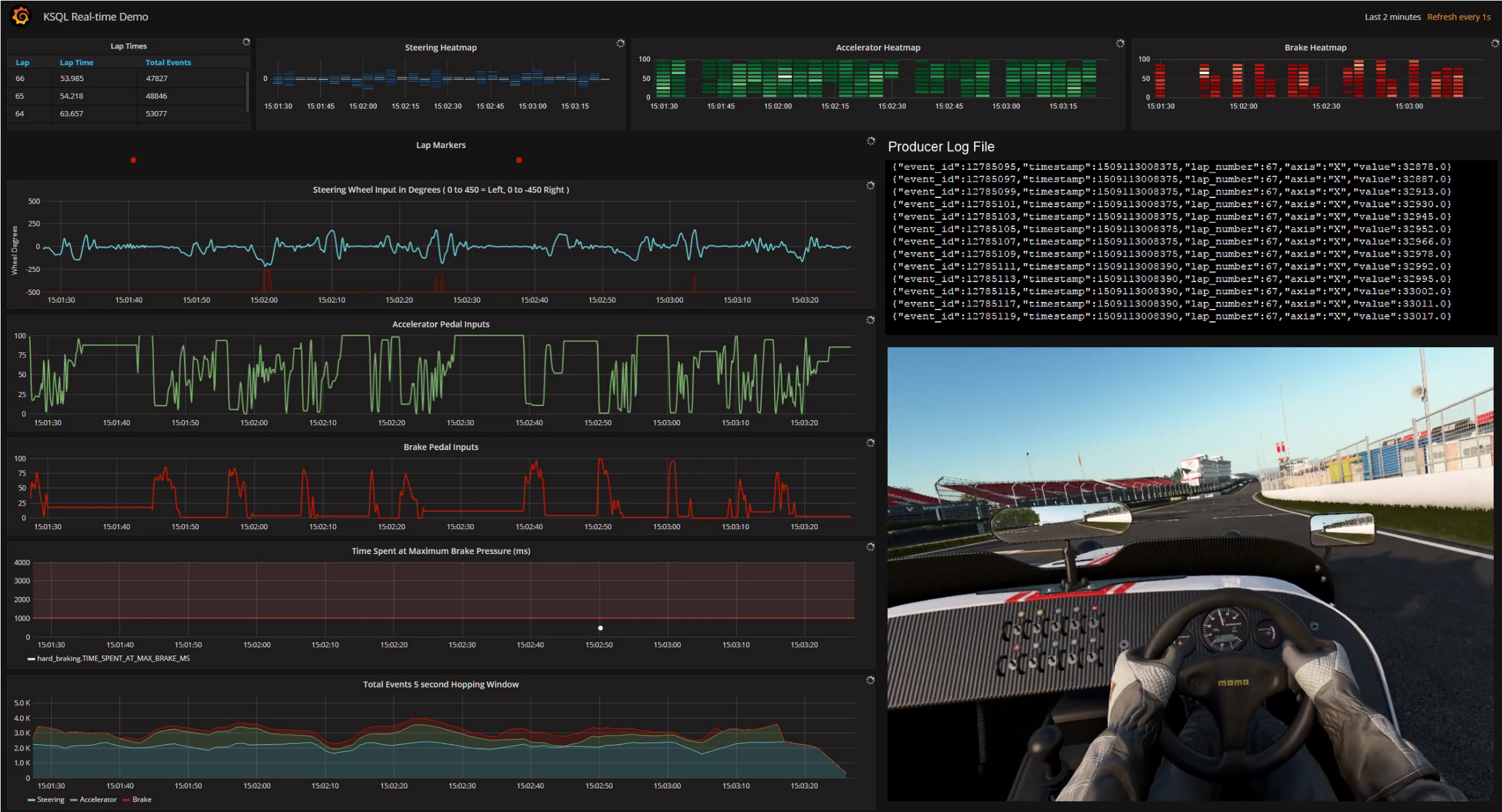 Taking KSQL for a Spin Using Real-time Device Data