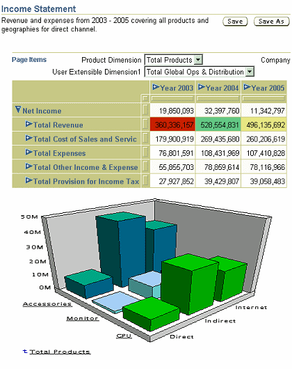 exampe epb report and graph
