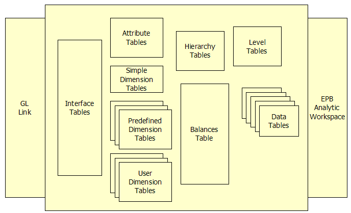epf schema overview