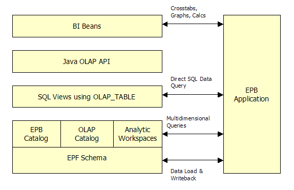 EPB product architecture