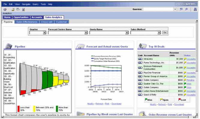 Siebel Chart Server