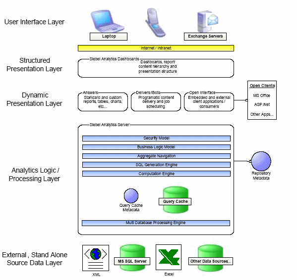 Siebel Chart Server