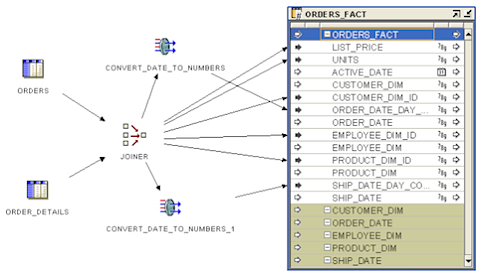 nextgenowb_5_map_fact_loads.jpg