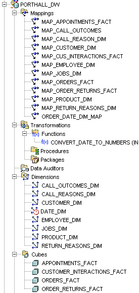 nextgenowb_6_complete_dw_in_owb.jpg