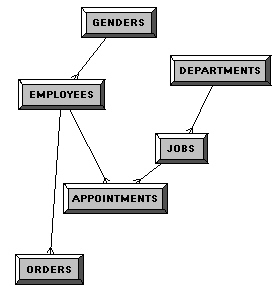 nextgen11 - add fk and pks to physical model.jpg