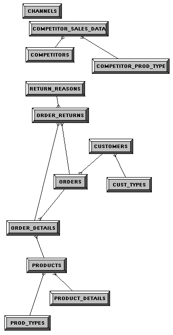 nextgen10 - add fk and pks to physical model.jpg