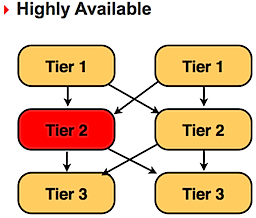 OBIEE_High_High_available.png