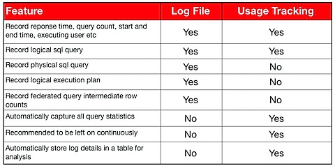 logvsusagetracking.jpg