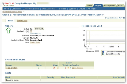 Presentation Server