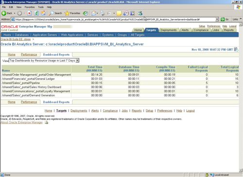 Top Dashboards By Resource Usage