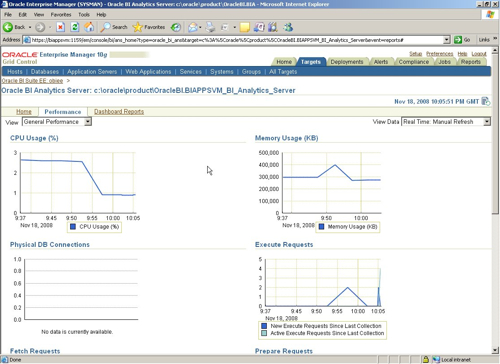 Bi Server General Performance