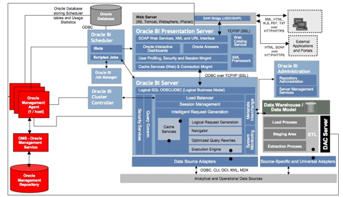 Bi Mgmt Pack Arch