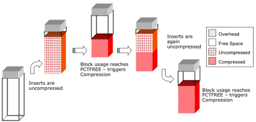 Adv Compression Diagram