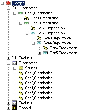 Essbase Ragged 3