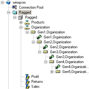 Essbase Ragged 2