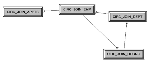 Circularjoins3