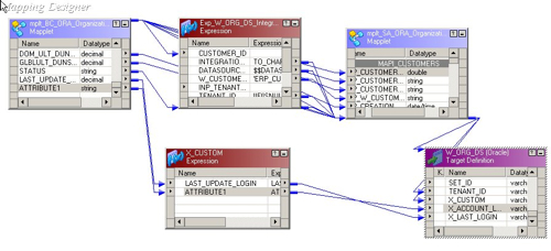 9-Amend Sde Mapping