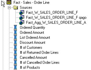 Fact Table