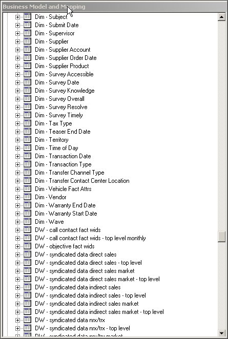 Data Model - Core