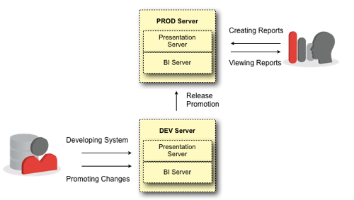 Migrate0