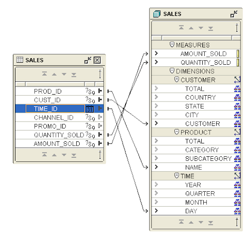 sales mapping.png