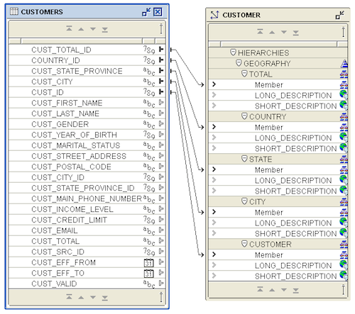 customer mapping.png