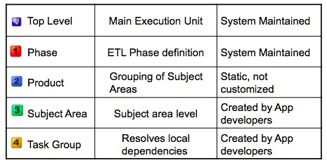 Etl Modularity