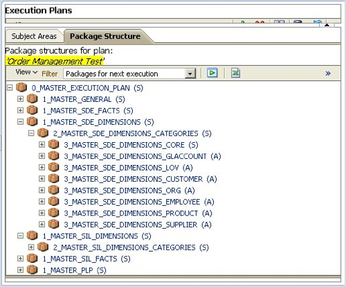 Package Structure