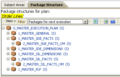 Package Structure