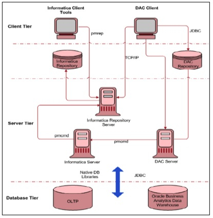 796 Topology-1