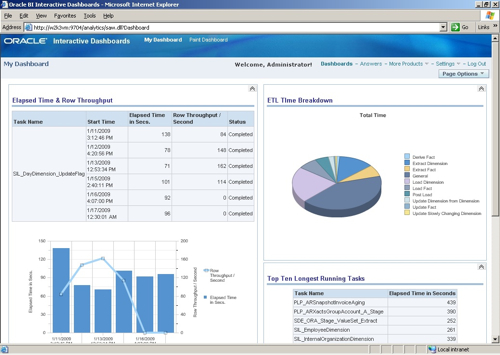 Dacsql14