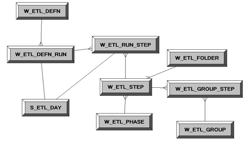 Dacsql9