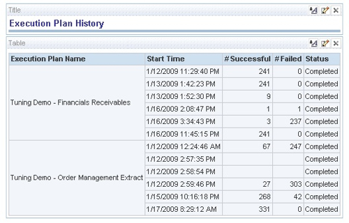 Dacsql6