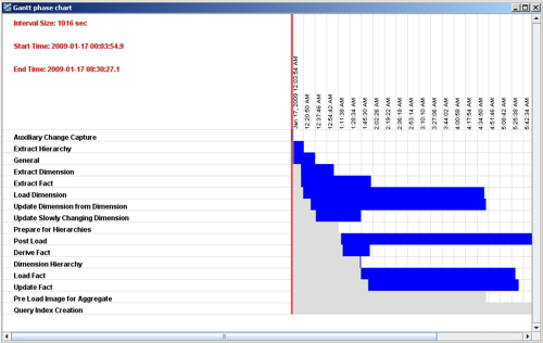 Dacsql2