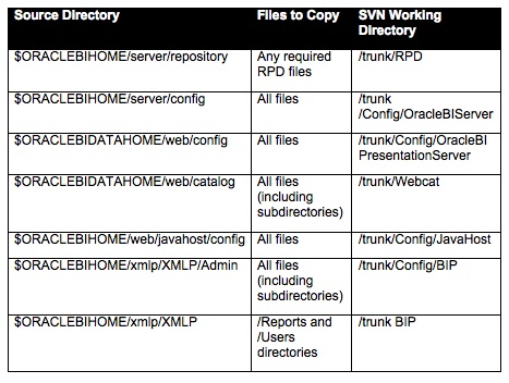 Svn Obiee15