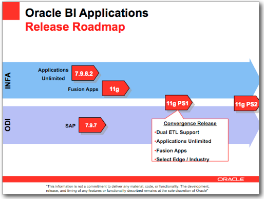 biappsroadmap