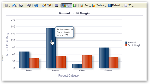 Obiee Funnel Chart Example