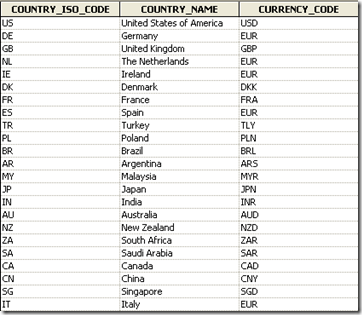Usd currency which country Usd currency which country
