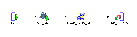 sub-process flow.png