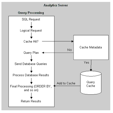 Logical Query Processing Flow Chart