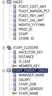 Oracle join multiple tables