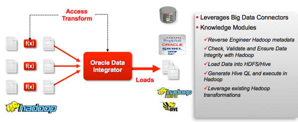 ODI and Big Data