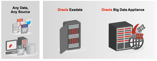 Big Data Appliance and Exadata