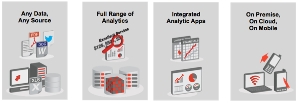 Oracle's Analytics Strategy