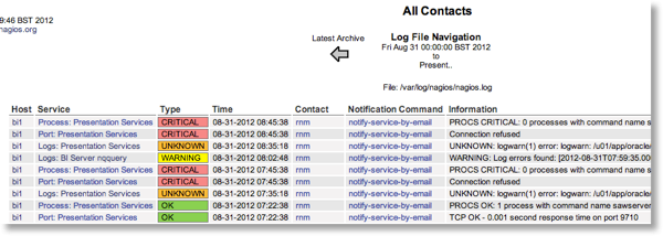 Nagios11