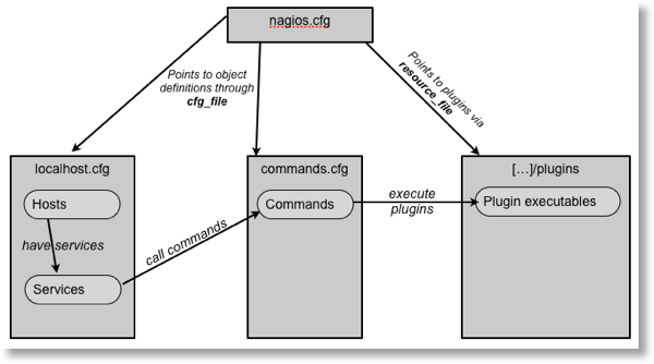 Nagios03